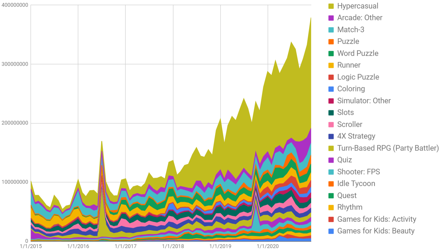 AppMagic: the most downloaded and highest-grossing mobile games of August  2023