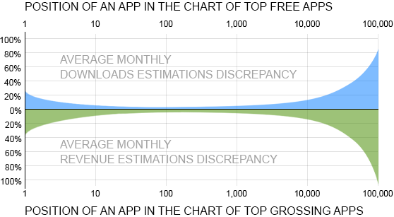 Roblox reached $7B in user spending — AppMagic