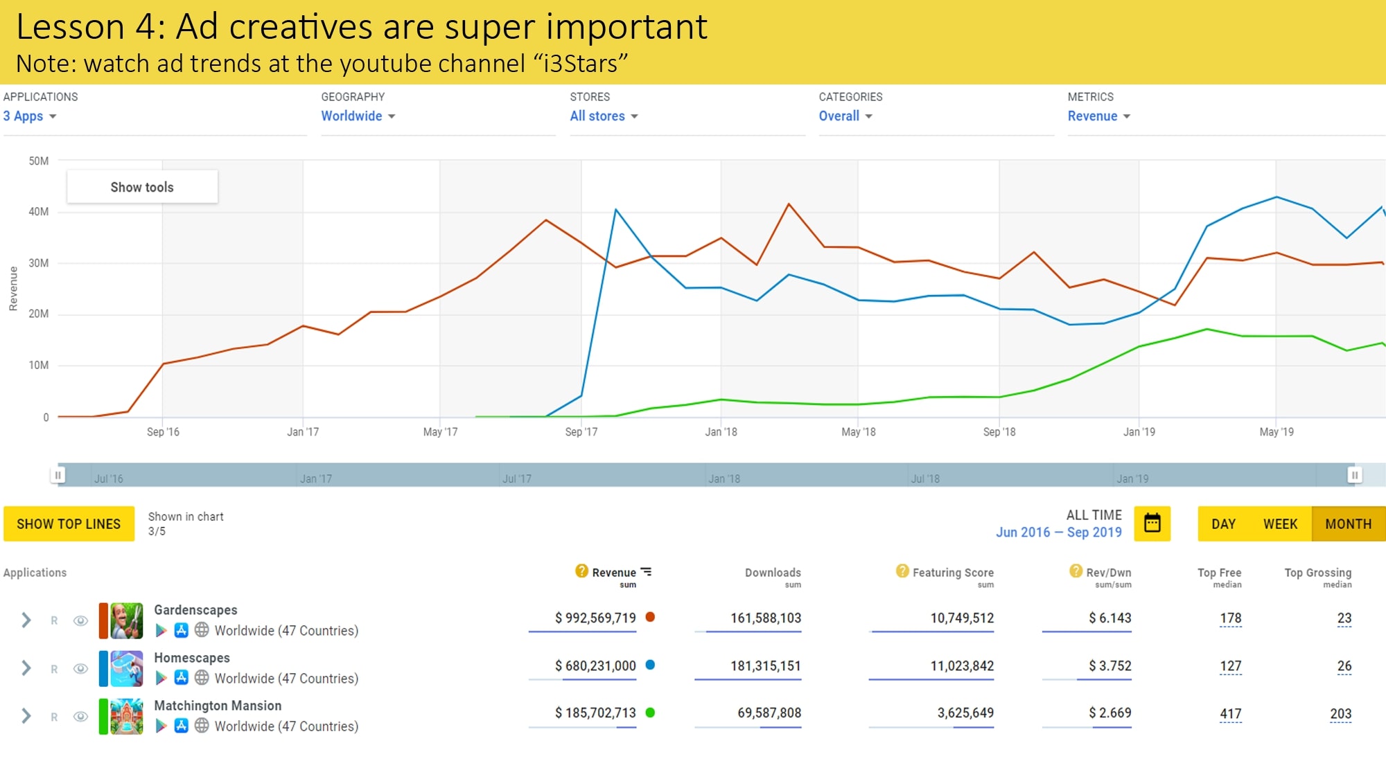 Roblox reached $7B in user spending — AppMagic