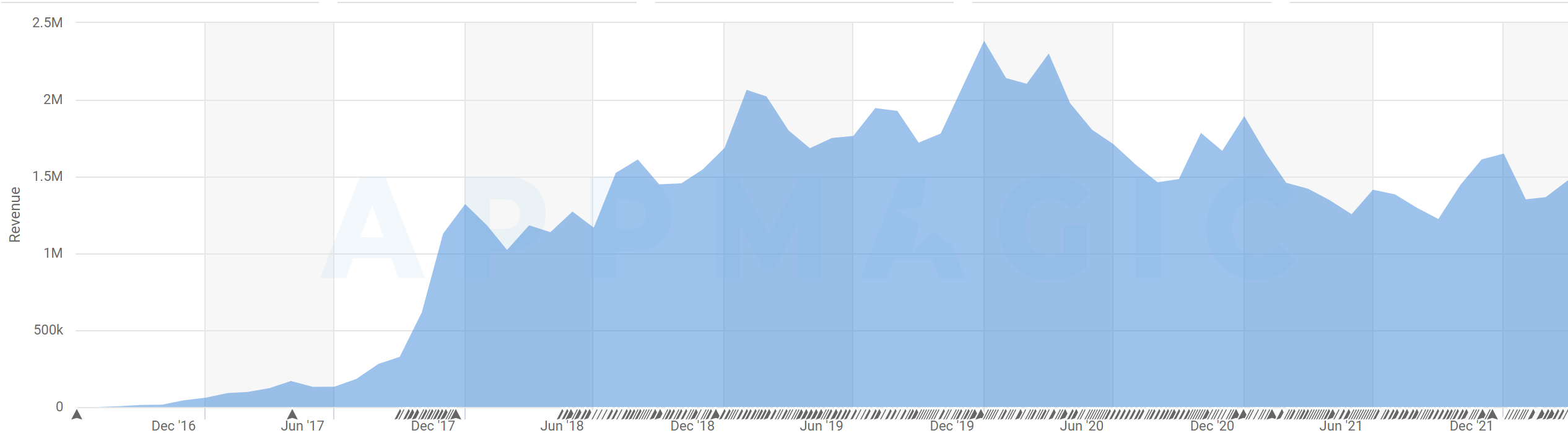 Idle Tycoon Games: A Market Overview