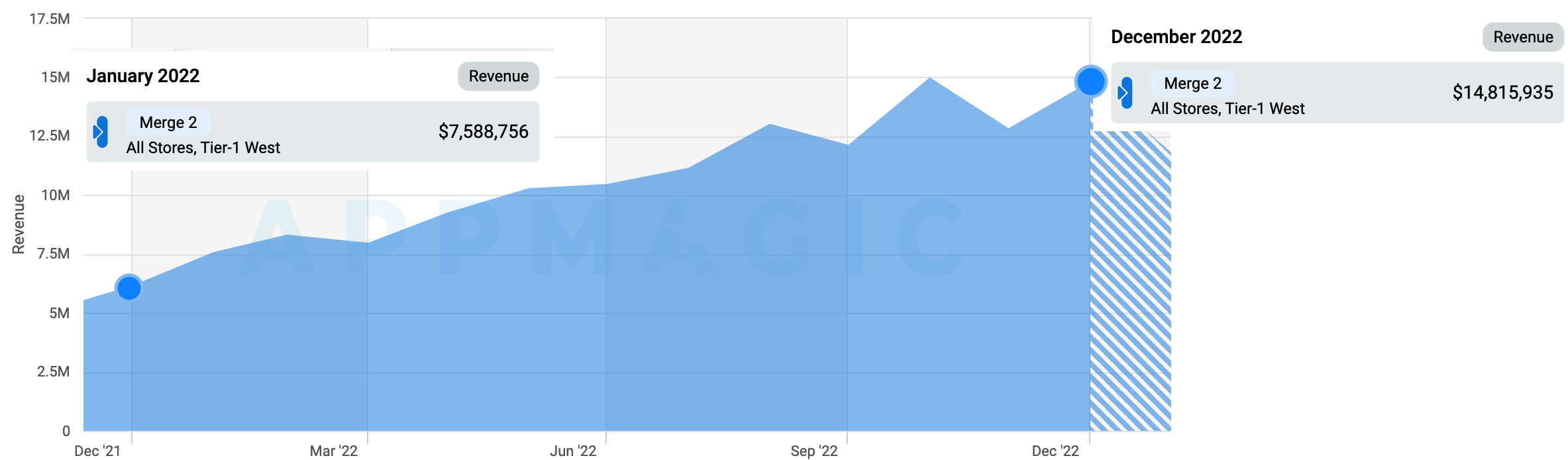 Call of Duty: Mobile revenue exceeded $3B