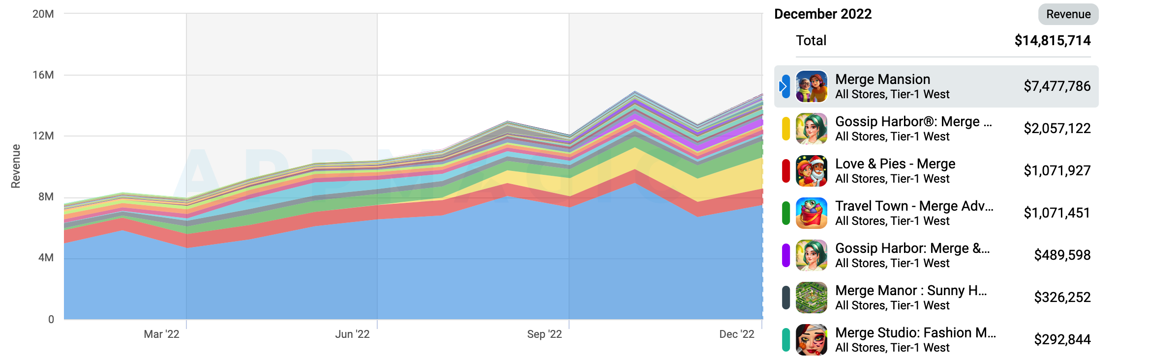 Call of Duty: Mobile revenue exceeded $3B