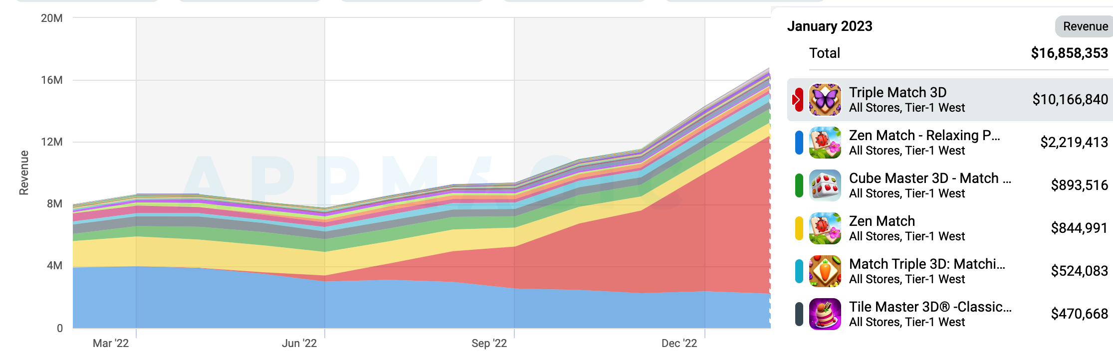 Call of Duty: Mobile revenue exceeded $3B