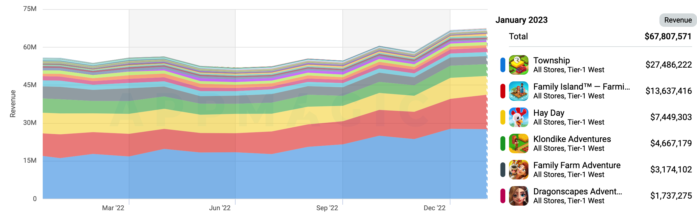 Call of Duty: Mobile revenue exceeded $3B